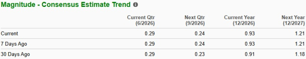 Zacks Investment Research