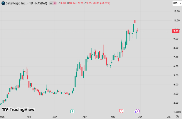 TradingView