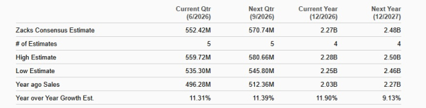 Zacks Investment Research