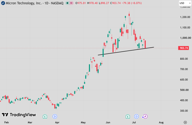 TradingView