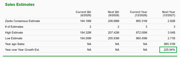 Zacks Investment Research