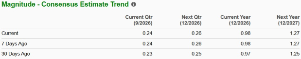 Zacks Investment Research