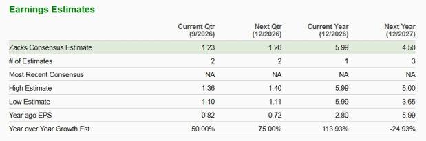 Zacks Investment Research