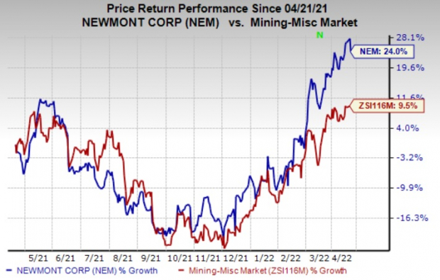 Zacks Investment Research