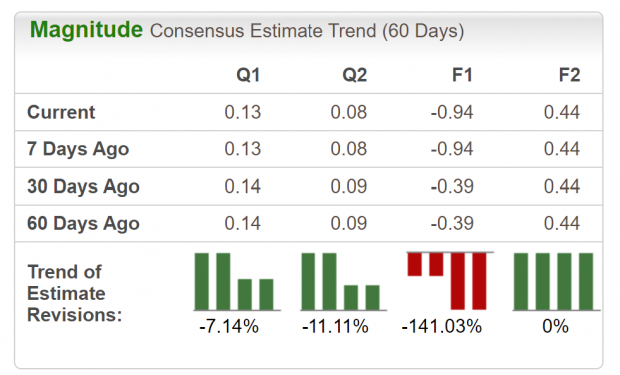 Zacks Investment Research