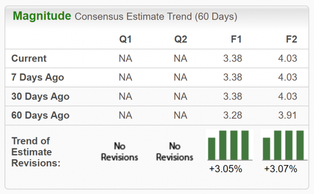 Zacks Investment Research