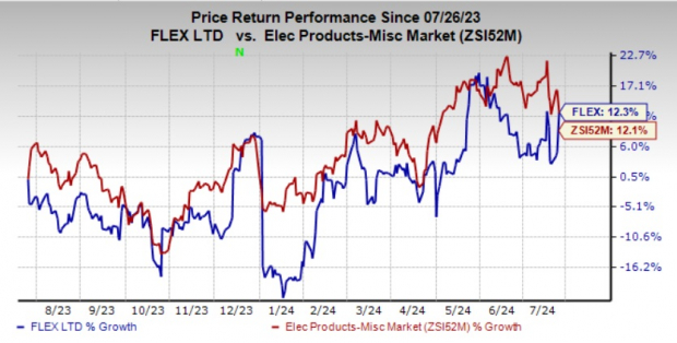 Zacks Investment Research