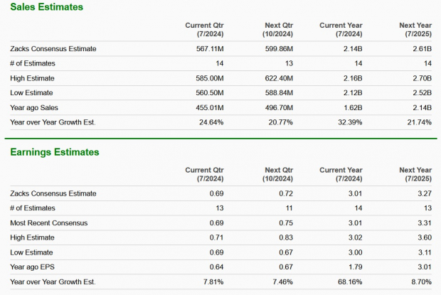 Zacks Investment Research