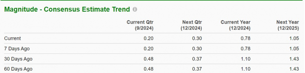 Zacks Investment Research