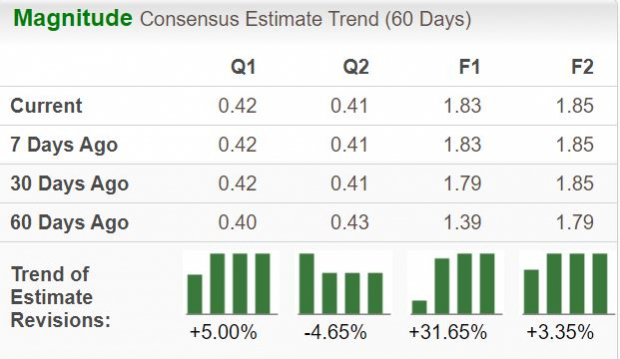 Zacks Investment Research