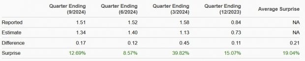 Zacks Investment Research