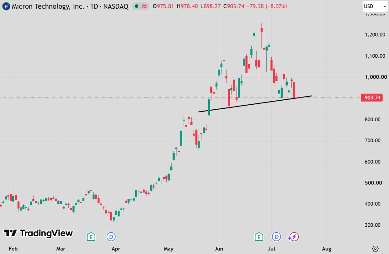 TradingView