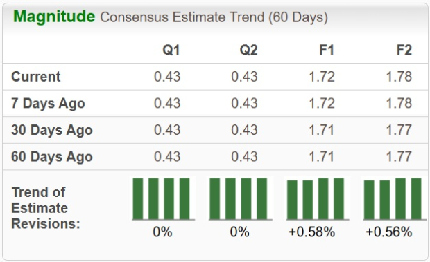 Zacks Investment Research