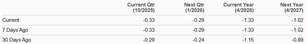Zacks Investment Research