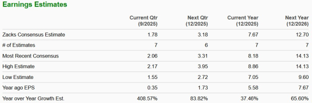Zacks Investment Research