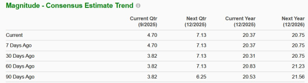 Zacks Investment Research