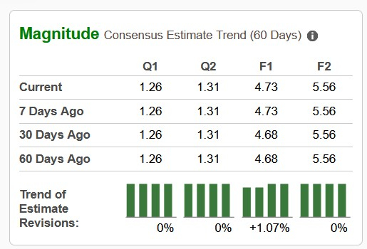 Zacks Investment Research