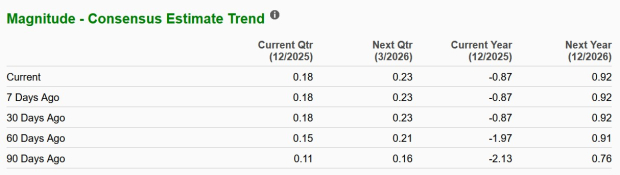 Zacks Investment Research