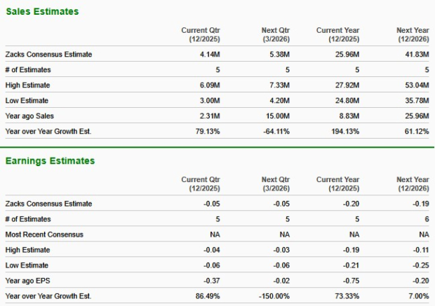 Zacks Investment Research