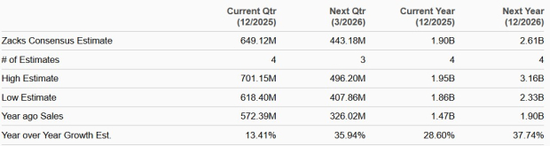 Zacks Investment Research