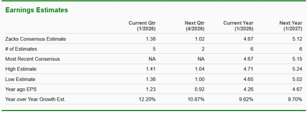 Zacks Investment Research