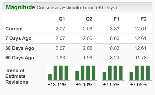 Zacks Investment Research