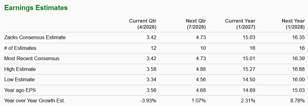 Zacks Investment Research