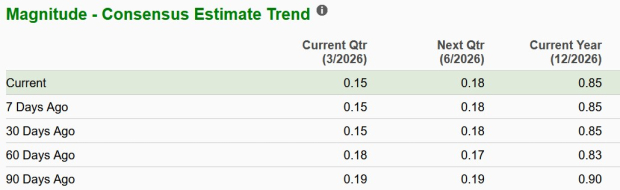 Zacks Investment Research