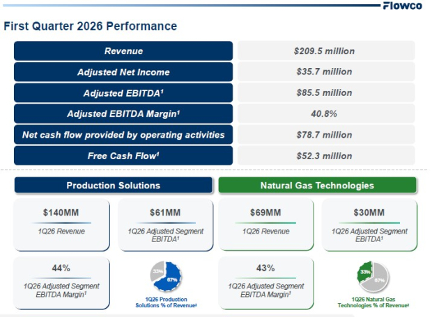 Flowco Holdings