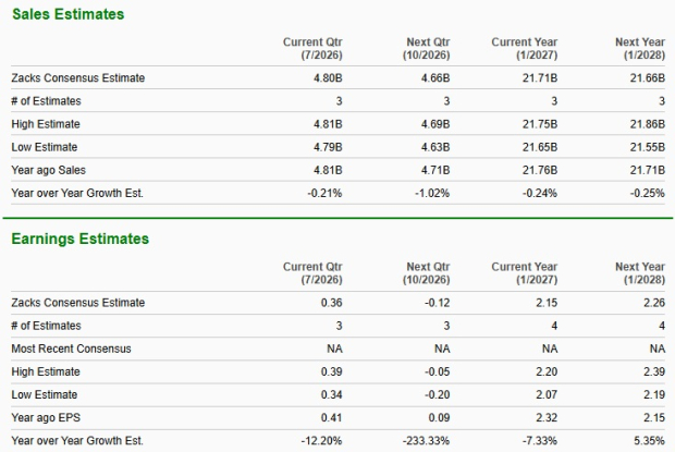 Zacks Investment Research