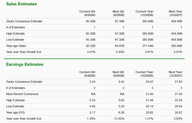 Zacks Investment Research