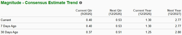 Zacks Investment Research