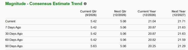 Zacks Investment Research