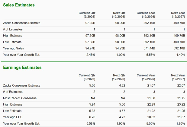 Zacks Investment Research
