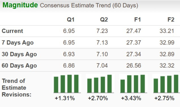 Zacks Investment Research