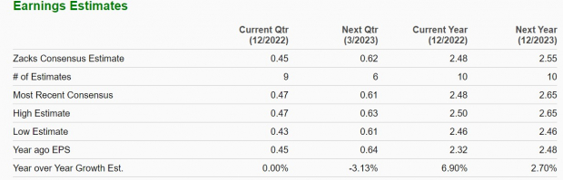 Zacks Investment Research