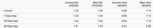 Zacks Investment Research