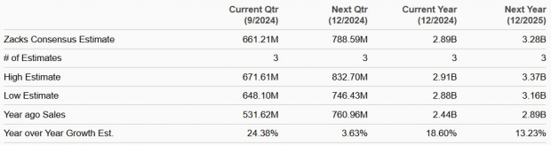 Zacks Investment Research