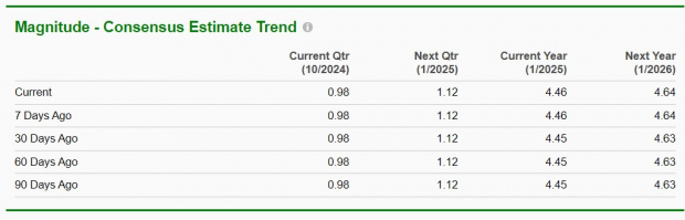 Zacks Investment Research