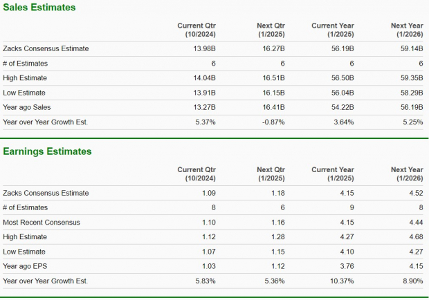 Zacks Investment Research