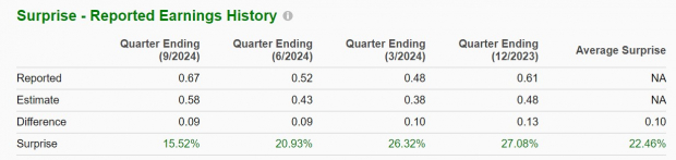 Zacks Investment Research