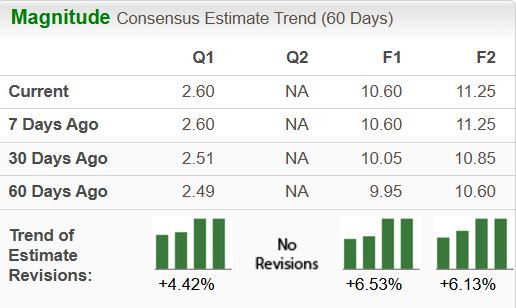 Zacks Investment Research