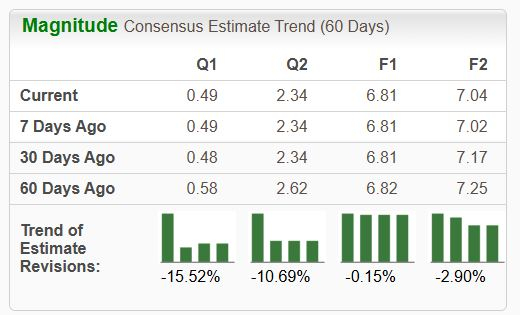 Zacks Investment Research