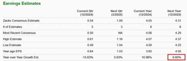 Zacks Investment Research