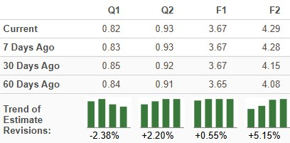 Zacks Investment Research