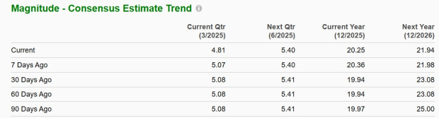Zacks Investment Research