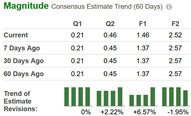 Zacks Investment Research