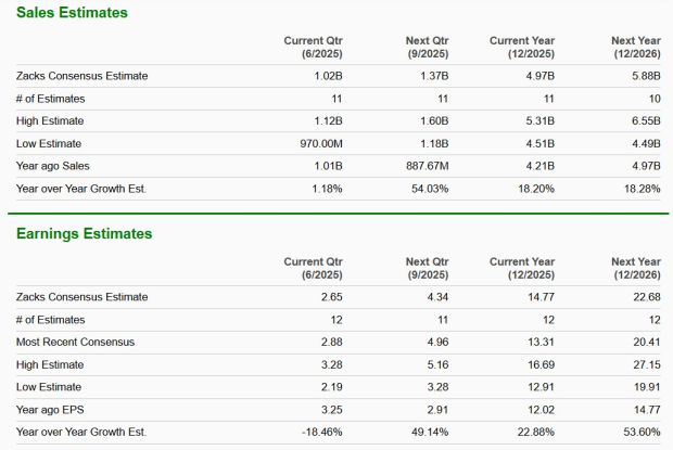Zacks Investment Research