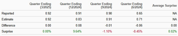 Zacks Investment Research
