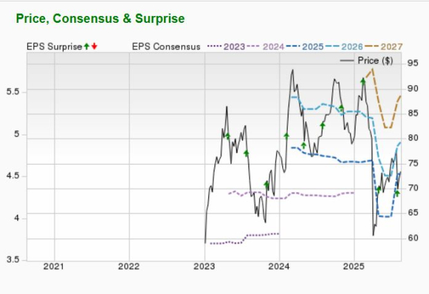 Zacks Investment Research